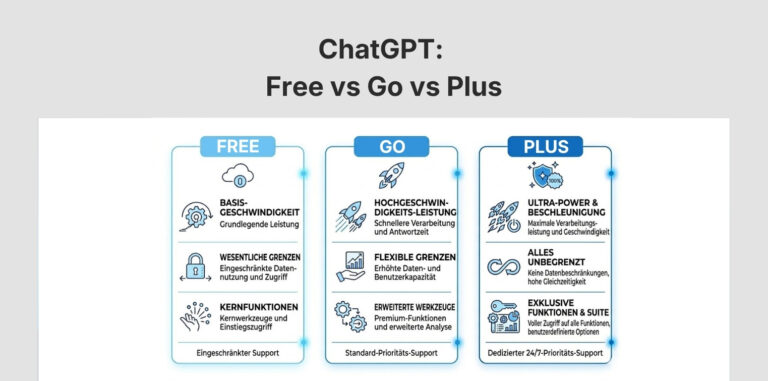 Free vs Go vs Plus