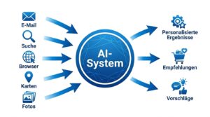 Google Personal Intelligence Datenverknüpfung Erklärung